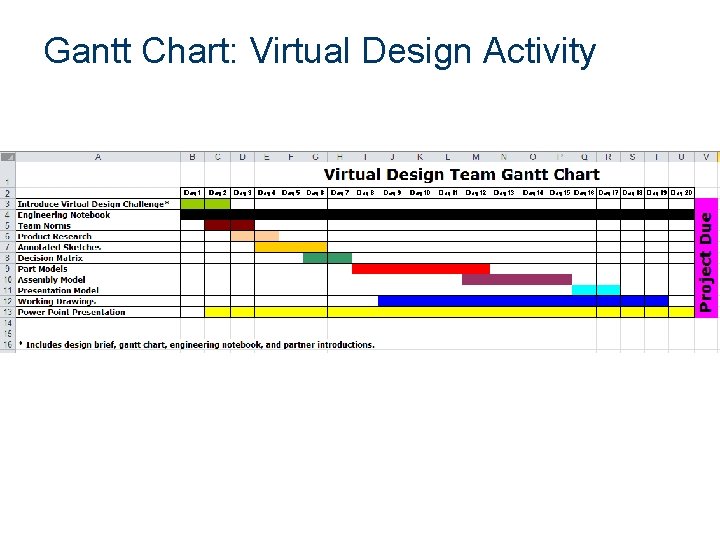 Gantt Chart: Virtual Design Activity 