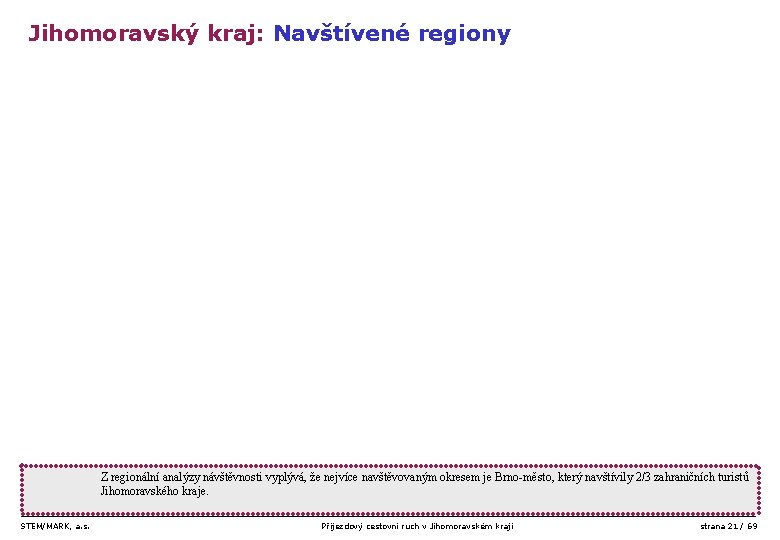 Jihomoravský kraj: Navštívené regiony Z regionální analýzy návštěvnosti vyplývá, že nejvíce navštěvovaným okresem je