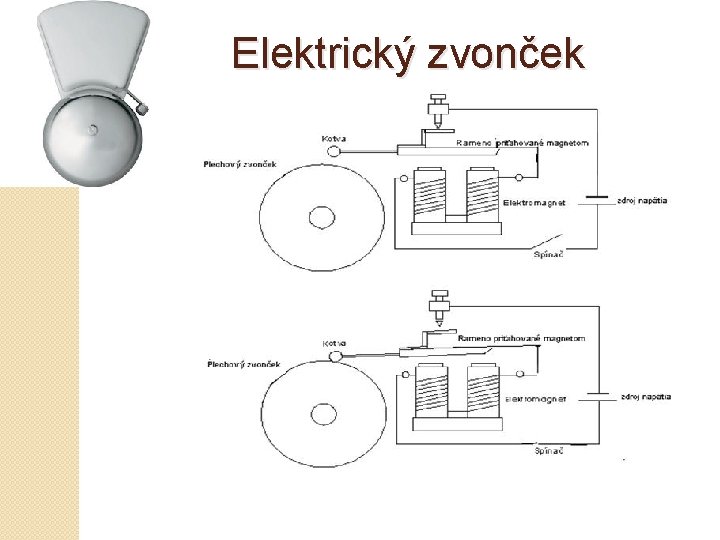 Elektrický zvonček 