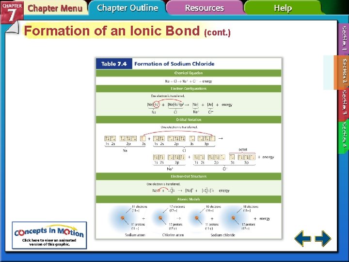 Formation of an Ionic Bond (cont. ) 