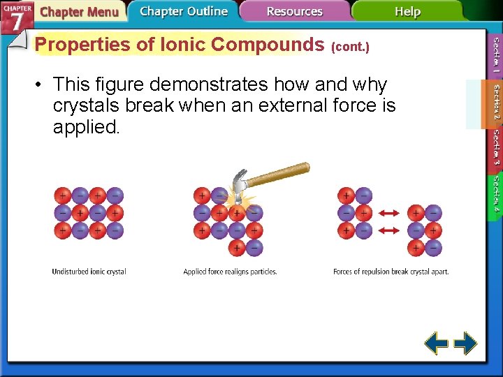 Properties of Ionic Compounds (cont. ) • This figure demonstrates how and why crystals