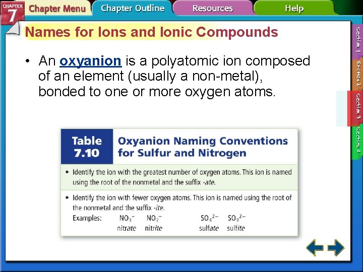 Names for Ions and Ionic Compounds • An oxyanion is a polyatomic ion composed