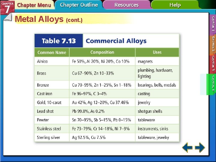 Metal Alloys (cont. ) 