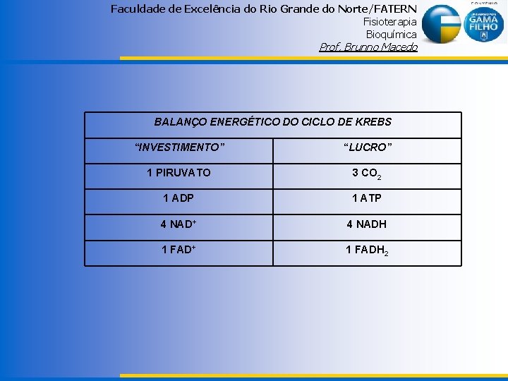 Faculdade de Excelência do Rio Grande do Norte/FATERN Fisioterapia Bioquímica Prof. Brunno Macedo BALANÇO