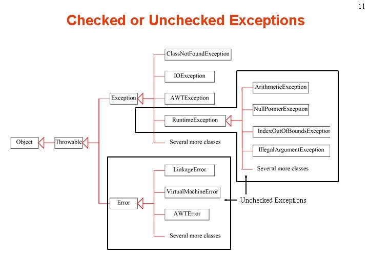 11 Checked or Unchecked Exceptions 