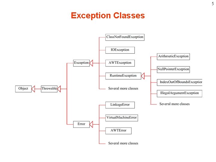 5 Exception Classes 