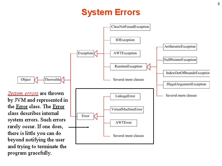 6 System Errors System errors are thrown by JVM and represented in the Error