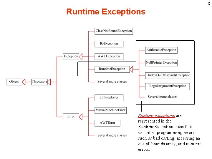 8 Runtime Exceptions Runtime exceptions are represented in the Runtime. Exception class that describes