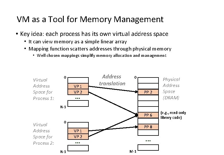 VM as a Tool for Memory Management • Key idea: each process has its