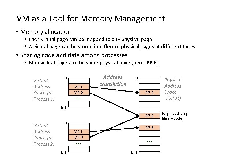 VM as a Tool for Memory Management • Memory allocation • Each virtual page