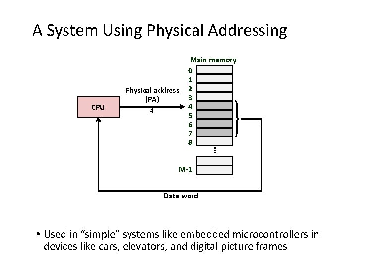 A System Using Physical Addressing CPU Physical address (PA) 4 . . . Main