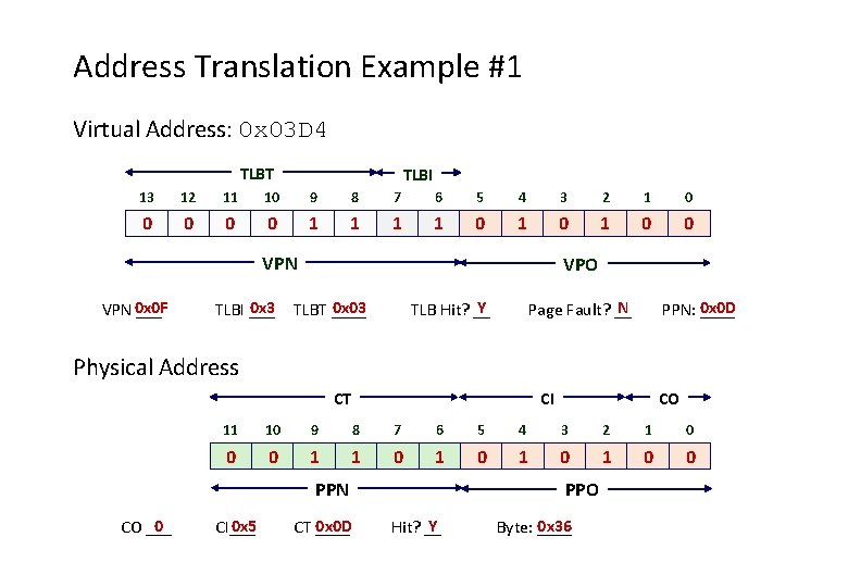 Address Translation Example #1 Virtual Address: 0 x 03 D 4 TLBT TLBI 13