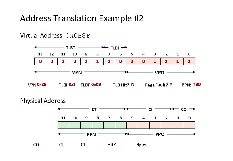 Address Translation Example #2 Virtual Address: 0 x 0 B 8 F TLBT TLBI