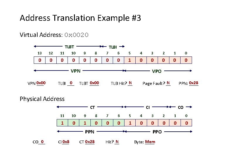 Address Translation Example #3 Virtual Address: 0 x 0020 TLBT TLBI 13 12 11