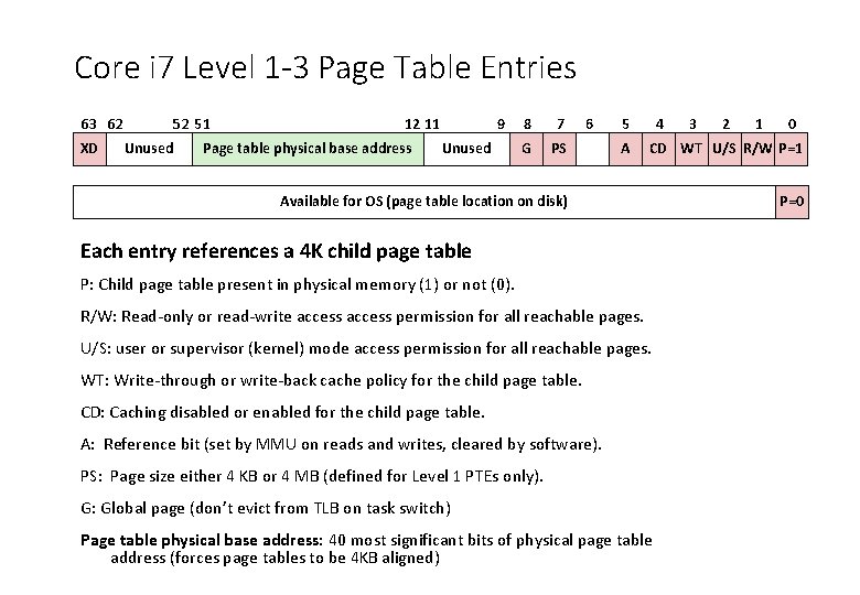 Core i 7 Level 1 -3 Page Table Entries 63 62 XD 52 51