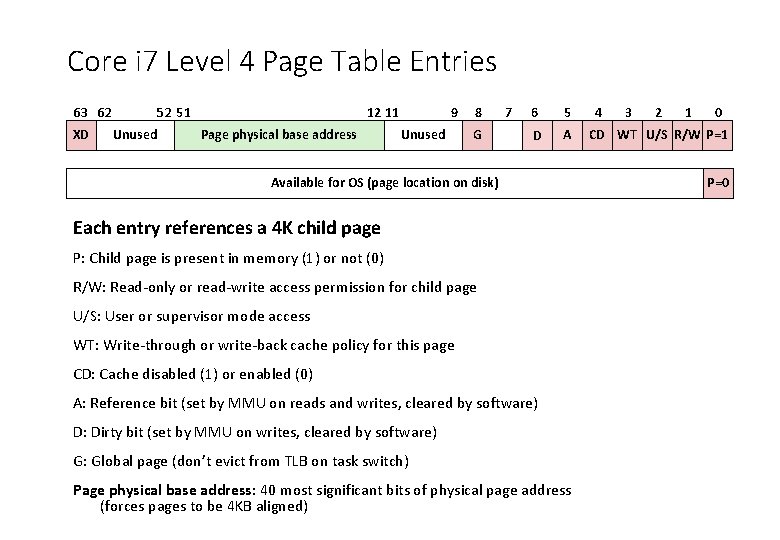 Core i 7 Level 4 Page Table Entries 63 62 XD 52 51 Unused