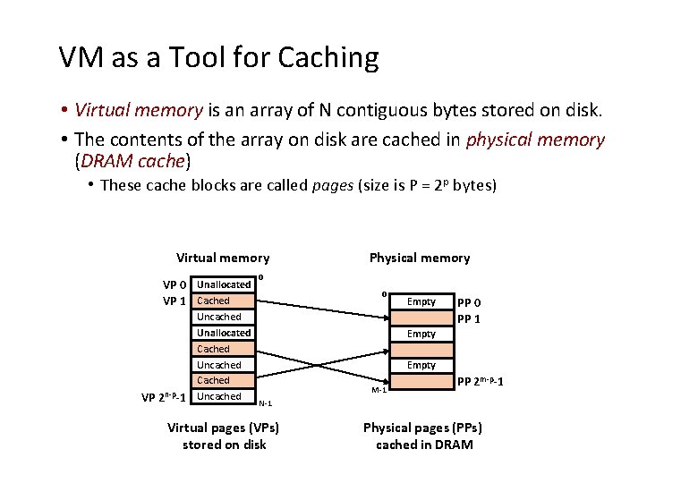 VM as a Tool for Caching • Virtual memory is an array of N