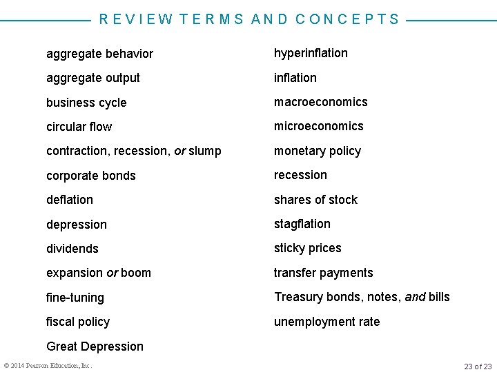 REVIEW TERMS AND CONCEPTS aggregate behavior hyperinflation aggregate output inflation business cycle macroeconomics circular