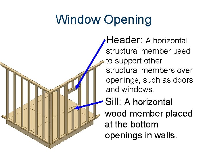 Window Opening Header: A horizontal structural member used to support other structural members over