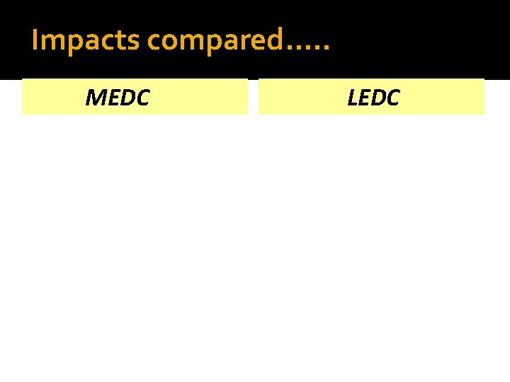 Impacts compared. . . MEDC LEDC 
