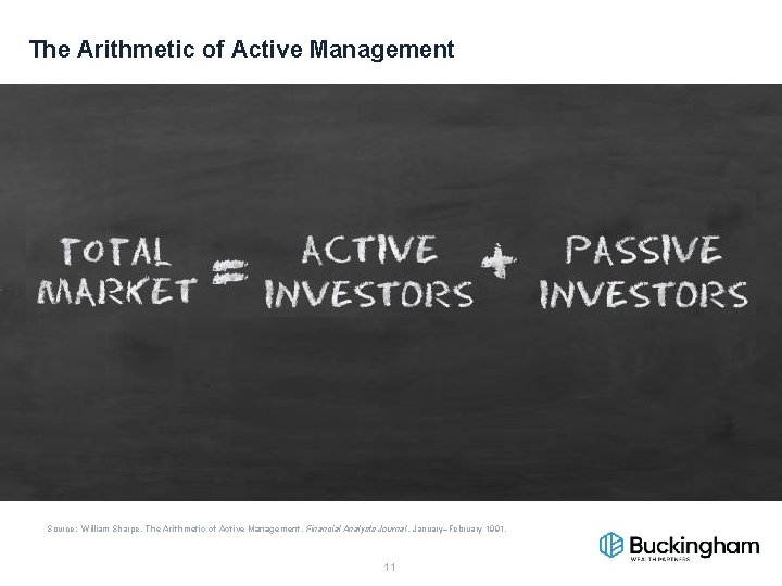 The Arithmetic of Active Management Source: William Sharpe, The Arithmetic of Active Management. Financial