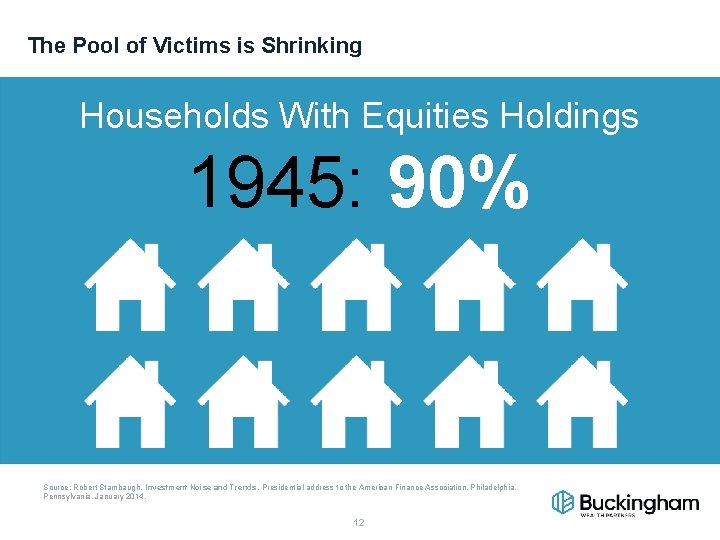 The Pool of Victims is Shrinking Households With Equities Holdings 1945: 90% Source: Robert