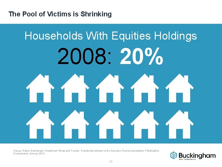 The Pool of Victims is Shrinking Households With Equities Holdings 2008: 20% Source: Robert