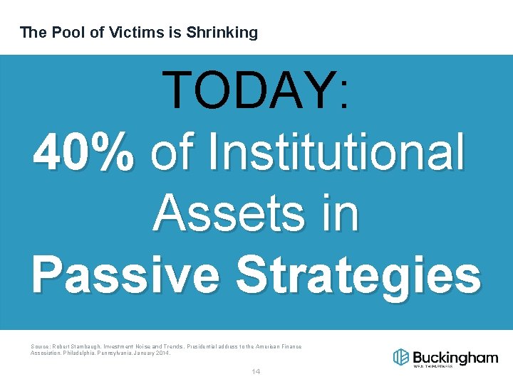 The Pool of Victims is Shrinking TODAY: 40% of Institutional Assets in Passive Strategies