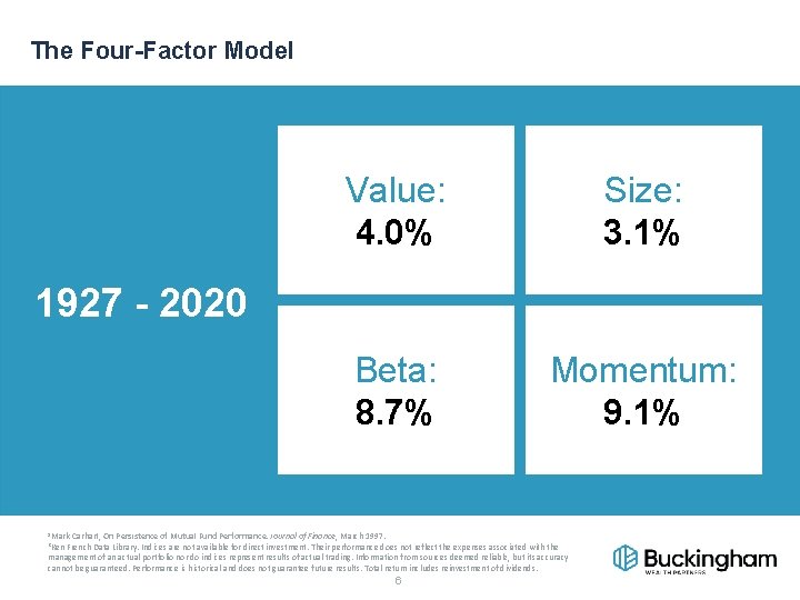 The Four-Factor Model Value: 4. 0% Size: 3. 1% Beta: 8. 7% Momentum: 9.