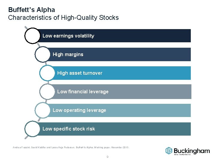 Buffett’s Alpha Characteristics of High-Quality Stocks Low earnings volatility High margins High asset turnover