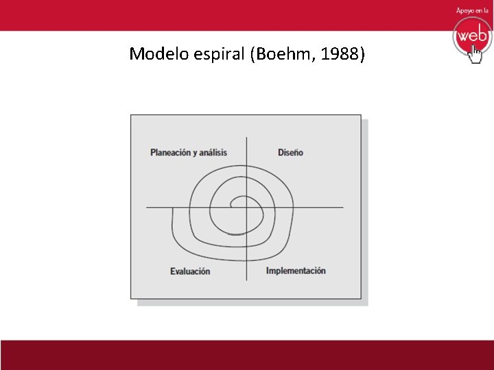 Modelo espiral (Boehm, 1988) 