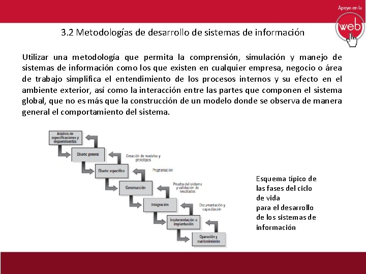 3. 2 Metodologías de desarrollo de sistemas de información Utilizar una metodología que permita