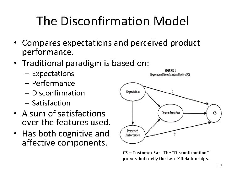 The Disconfirmation Model • Compares expectations and perceived product performance. • Traditional paradigm is