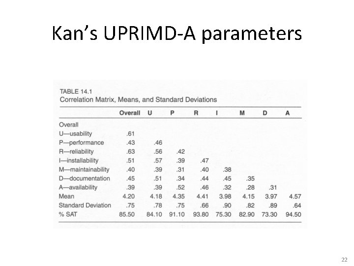 Kan’s UPRIMD-A parameters 22 