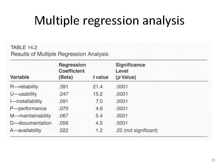 Multiple regression analysis 23 