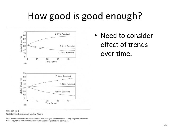 How good is good enough? • Need to consider effect of trends over time.