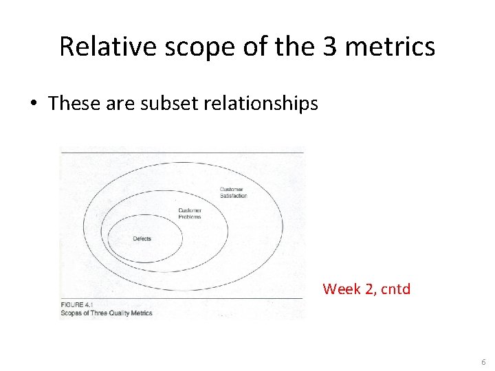 Relative scope of the 3 metrics • These are subset relationships Week 2, cntd