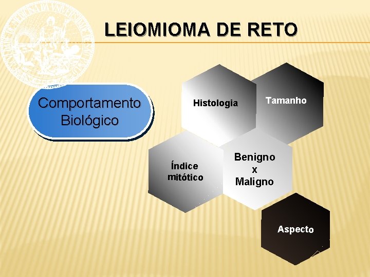 LEIOMIOMA DE RETO Comportamento Biológico Histologia Índice mitótico Tamanho Benigno x Maligno Aspecto 