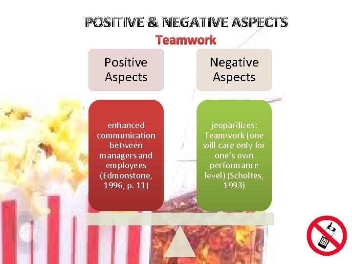 POSITIVE & NEGATIVE ASPECTS Teamwork Positive Aspects Negative Aspects enhanced communication between managers and