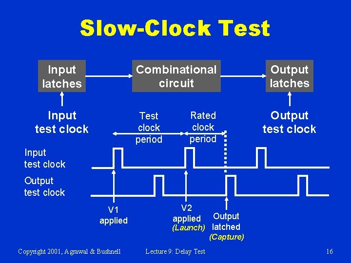 Slow-Clock Test Combinational circuit Input latches Input test clock Test clock period Rated clock