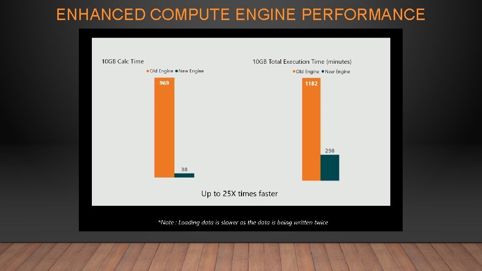 ENHANCED COMPUTE ENGINE PERFORMANCE 