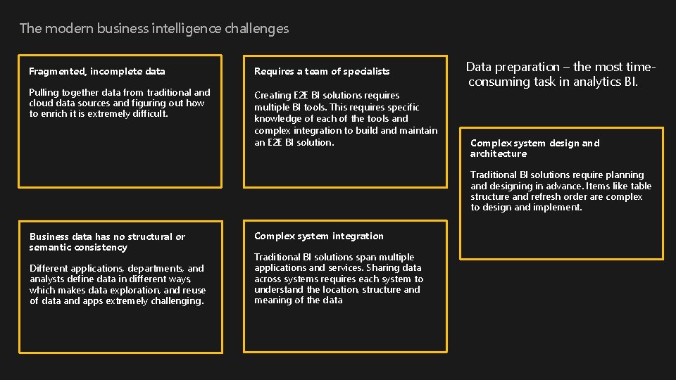 The modern business intelligence challenges Fragmented, incomplete data Requires a team of specialists Pulling