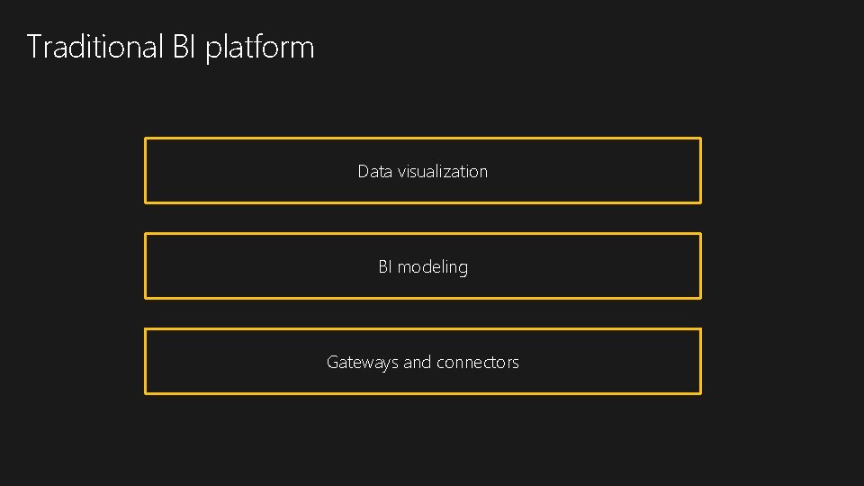 Traditional BI platform Data visualization BI modeling Gateways and connectors 