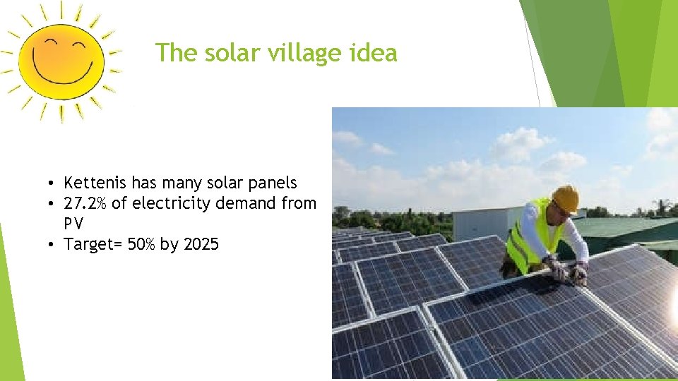 The solar village idea • Kettenis has many solar panels • 27. 2% of