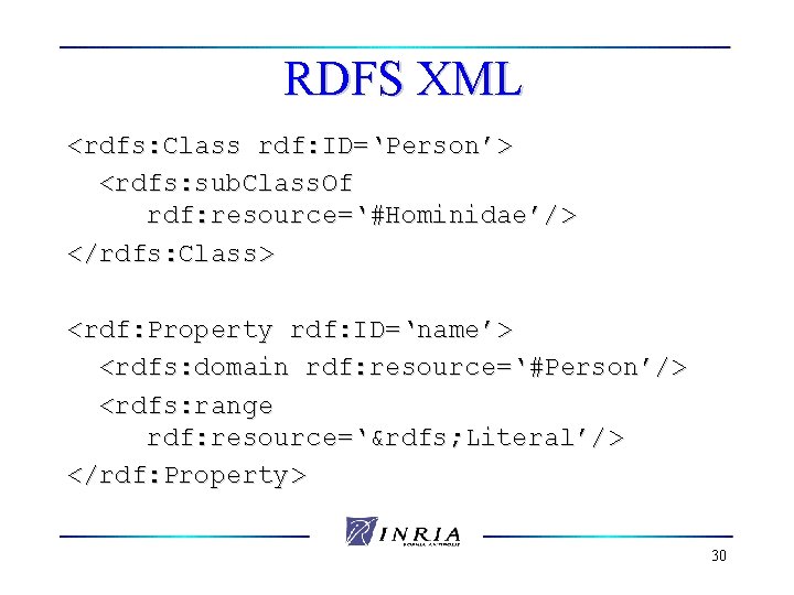RDFS XML <rdfs: Class rdf: ID=‘Person’> <rdfs: sub. Class. Of rdf: resource=‘#Hominidae’/> </rdfs: Class>