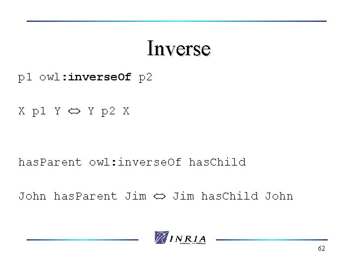 Inverse p 1 owl: inverse. Of p 2 X p 1 Y Y p