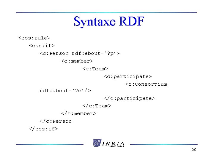 Syntaxe RDF <cos: rule> <cos: if> <c: Person rdf: about=‘? p’> <c: member> <c: