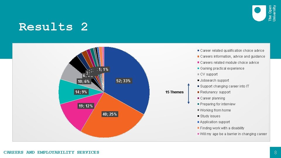 Results 2 Career related qualification choice advice Careers information, advice and guidance Careers related