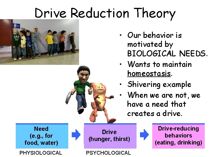 Drive Reduction Theory • Our behavior is motivated by BIOLOGICAL NEEDS. • Wants to