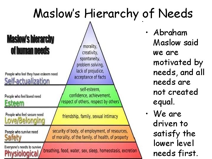 Maslow’s Hierarchy of Needs • Abraham Maslow said we are motivated by needs, and